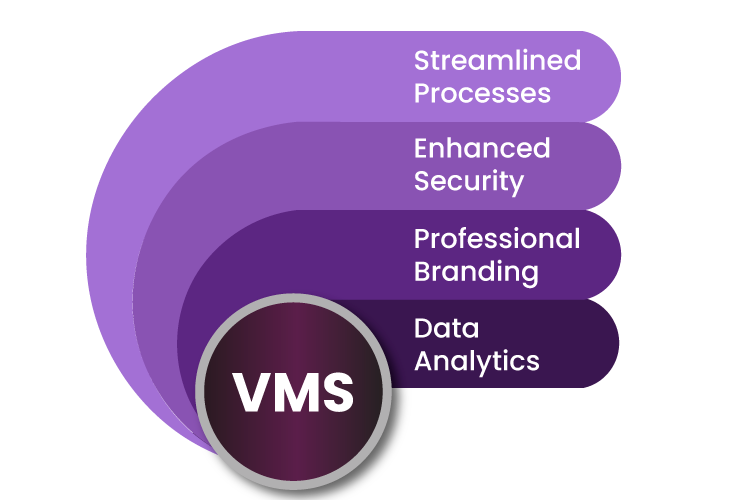 visitor management