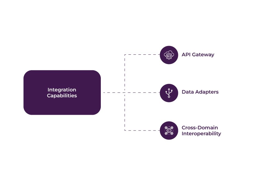 Data Sharing