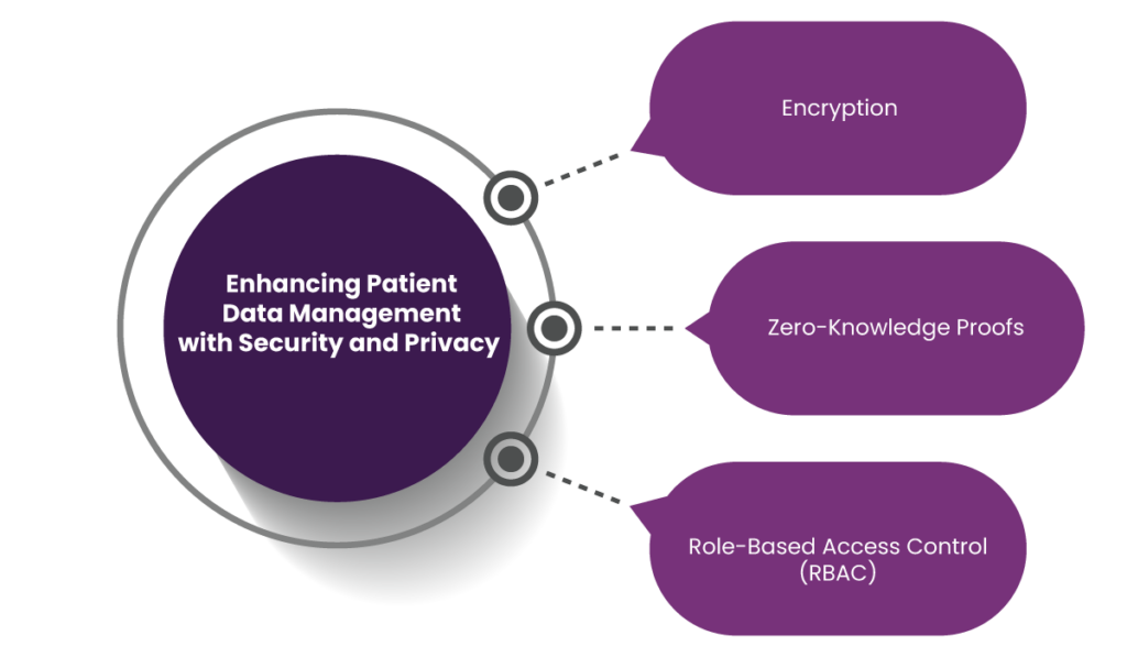 patient data management 