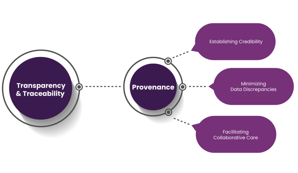 patient data management 