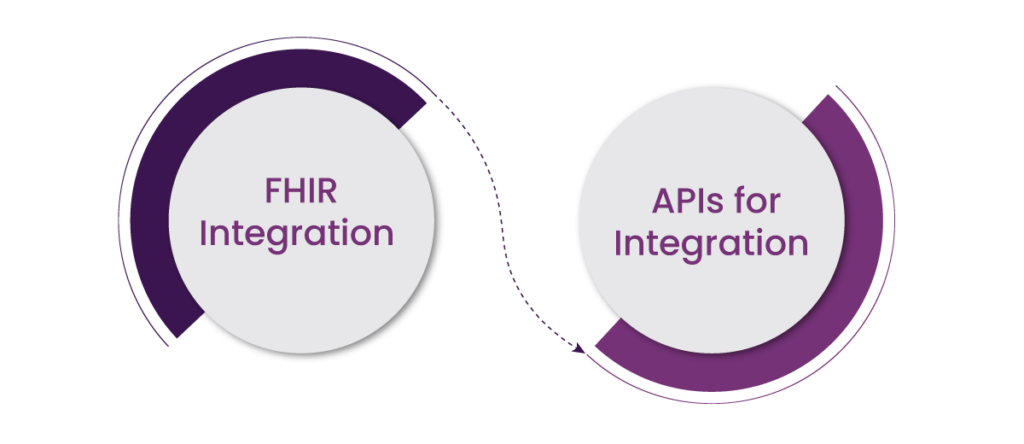 patient data management 