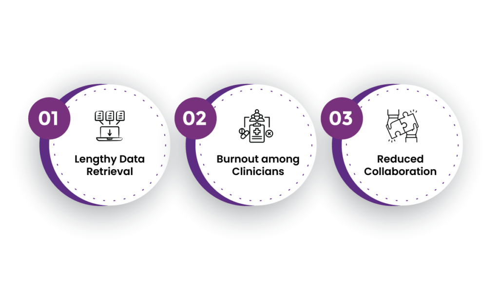 Fragmented Healthcare