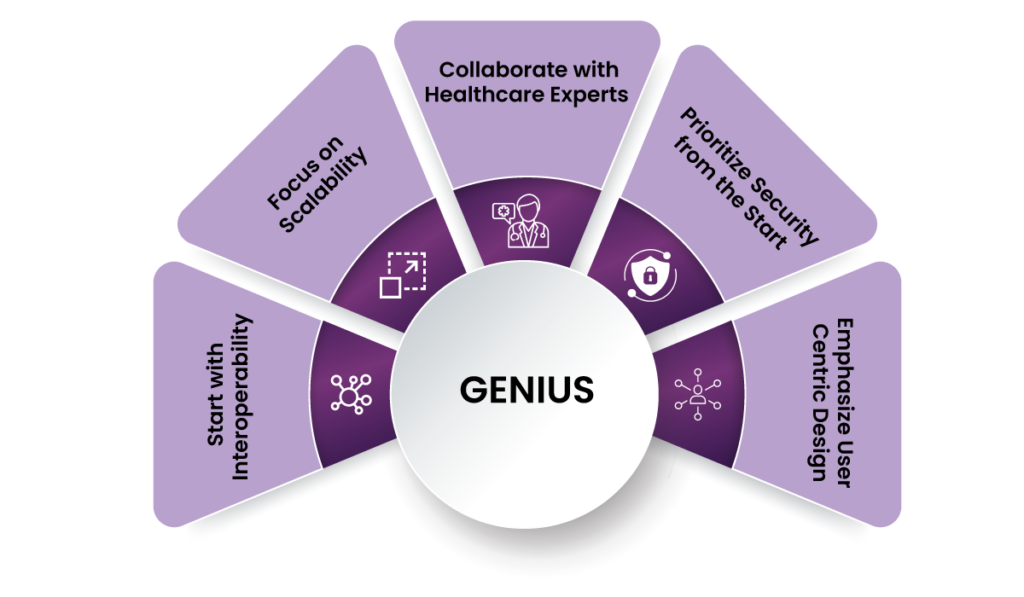 Healthcare development challenges