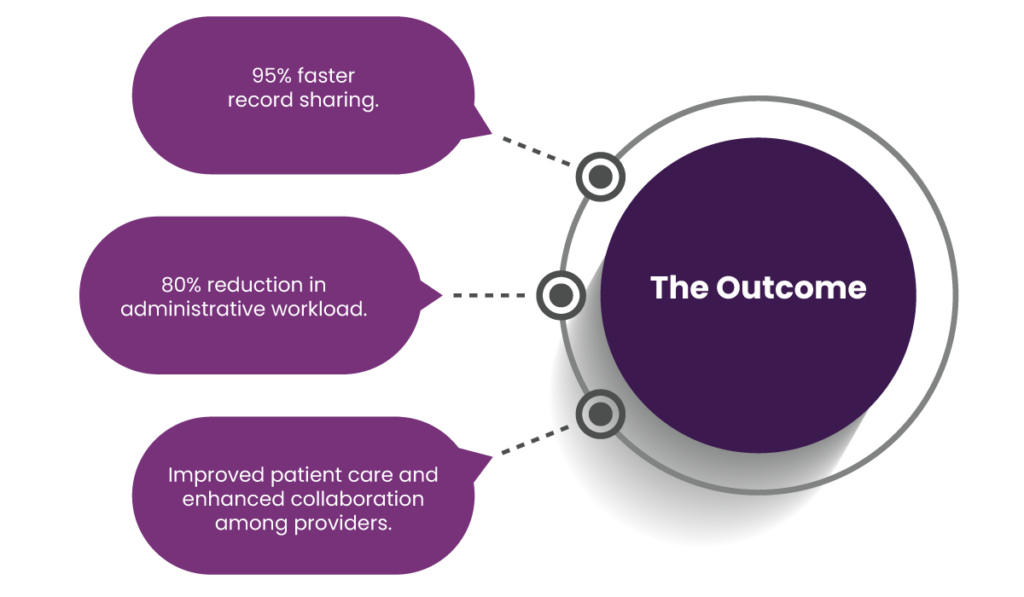 Healthcare development challenges