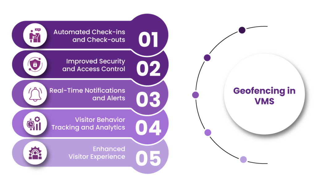 Geofencing in Visitor Management