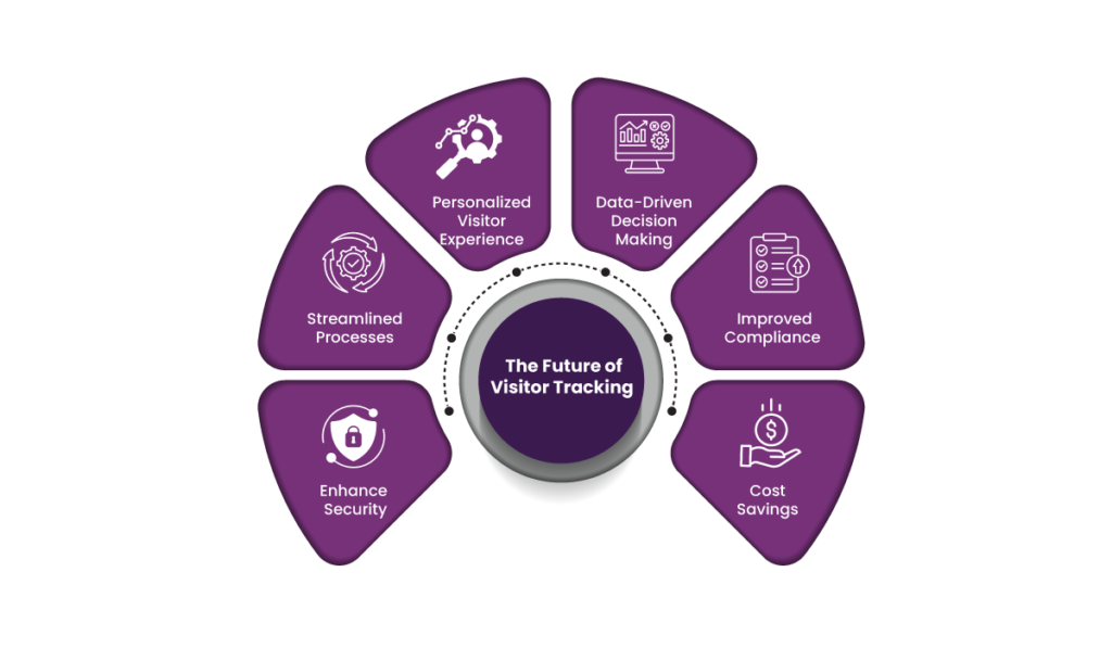 Geofencing in Visitor Management