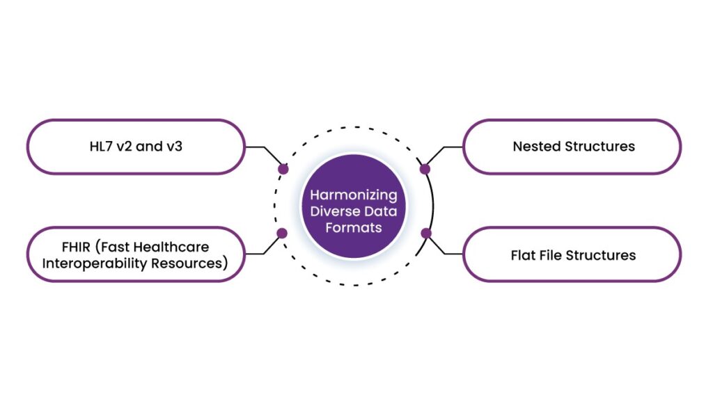 Interoperability