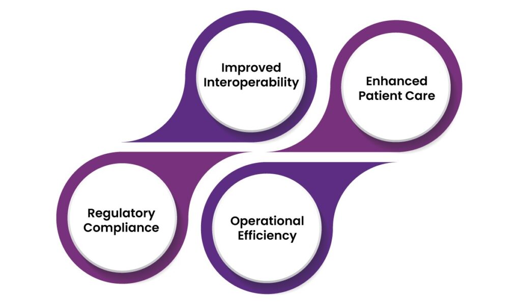 Healthcare data framework