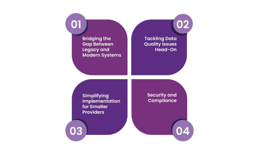 Healthcare data framework