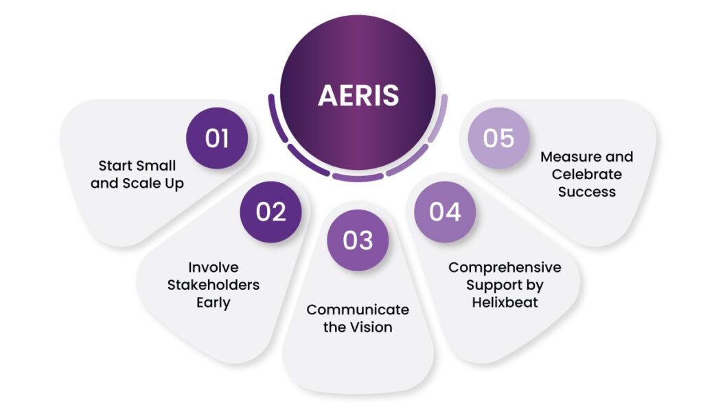 Healthcare data framework