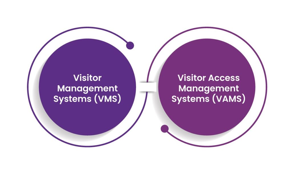 visitor access management system