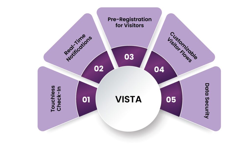 visitor access management system