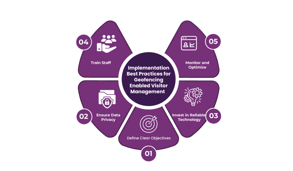 Geofencing in Visitor Management