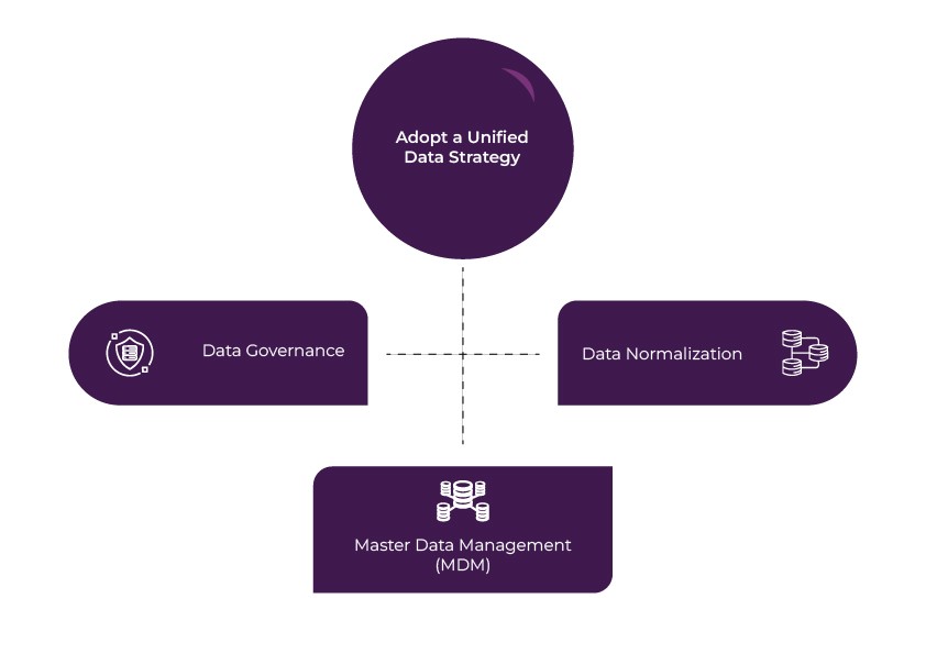 Healthcare-Enterprise Integration