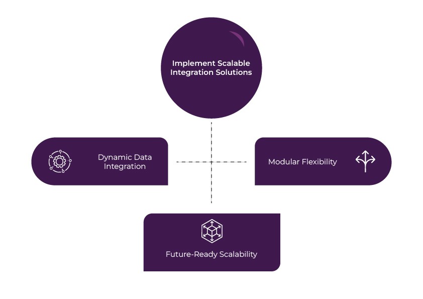 Healthcare-Enterprise Integration