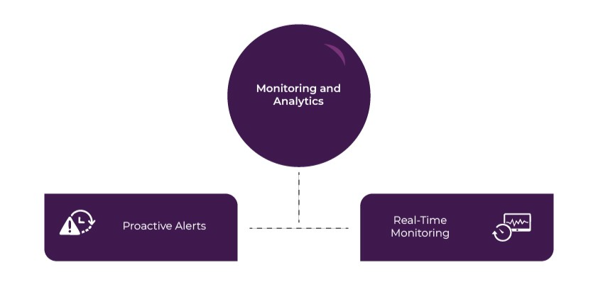 Healthcare-Enterprise Integration