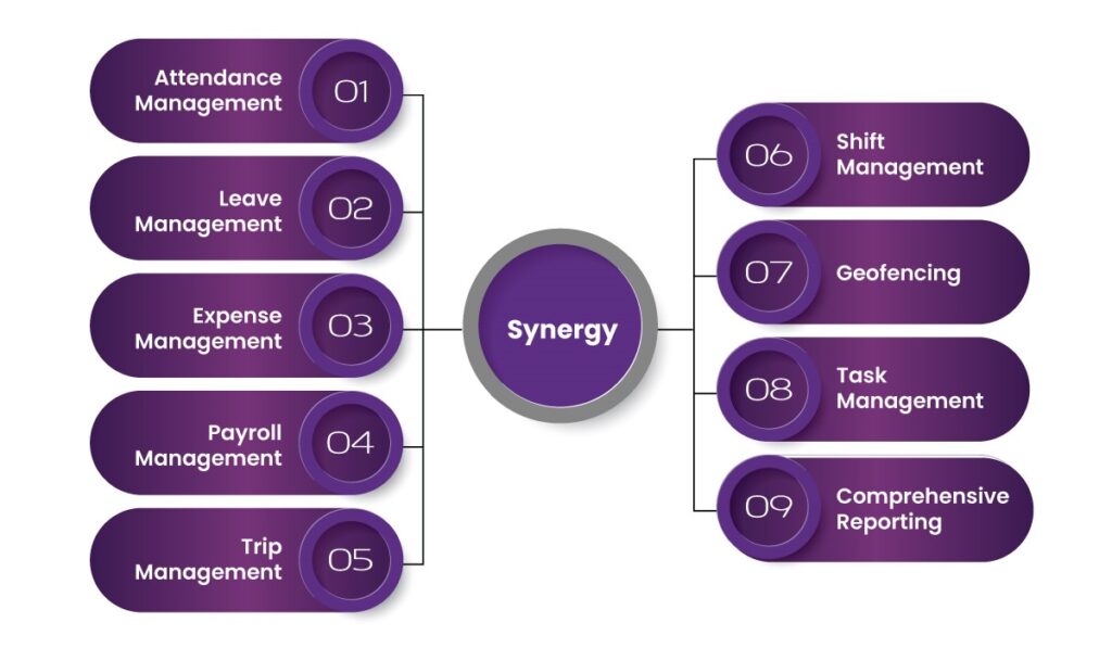 SYNERGY: The Ultimate Solution to Time-Consuming HR Workflow 5 image 273