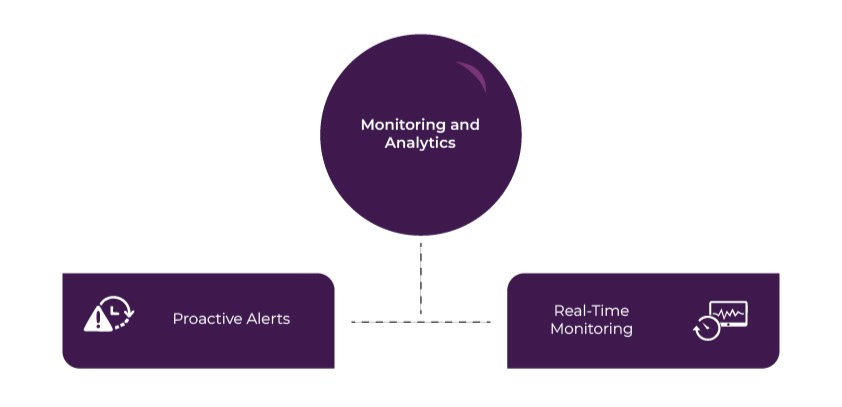 Healthcare-Enterprise Integration