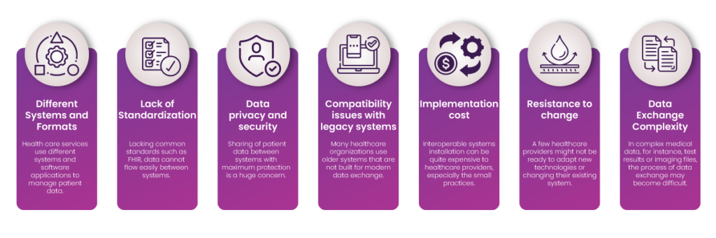 healthcare interoperability