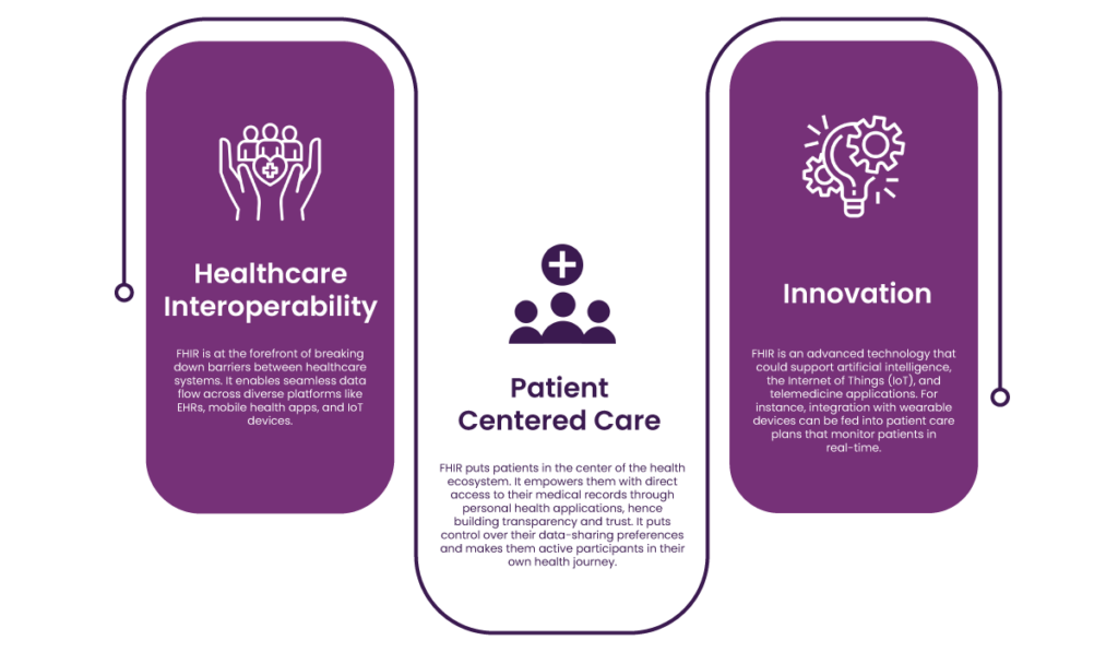 healthcare interoperability
