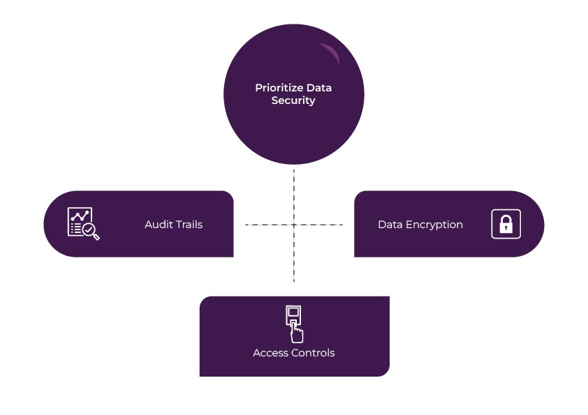 Healthcare-Enterprise Integration