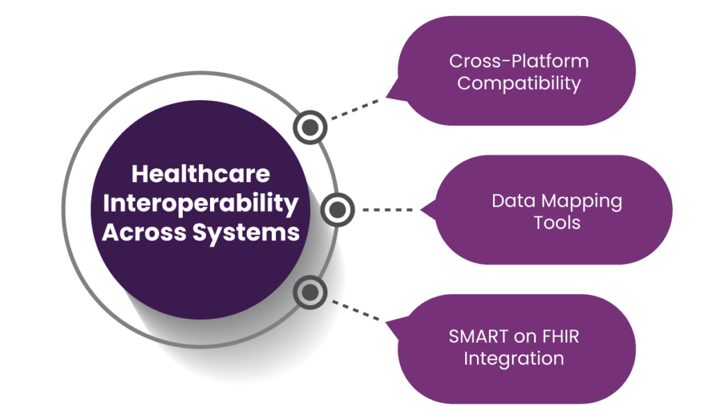 healthcare interoperability
