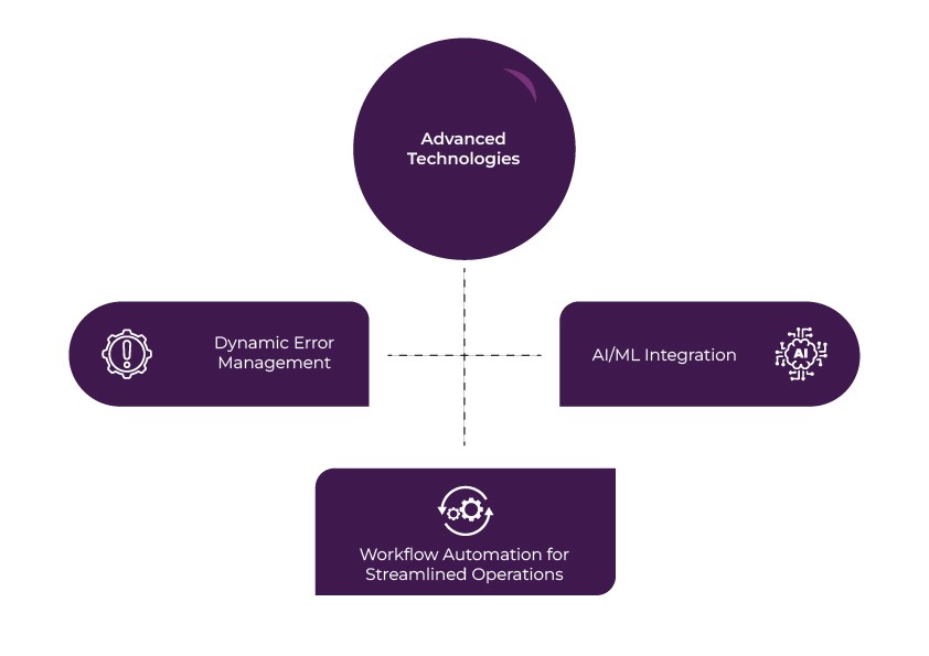 Healthcare-Enterprise Integration