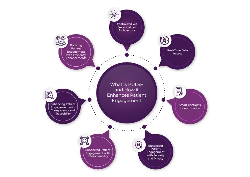 Patient Engagement