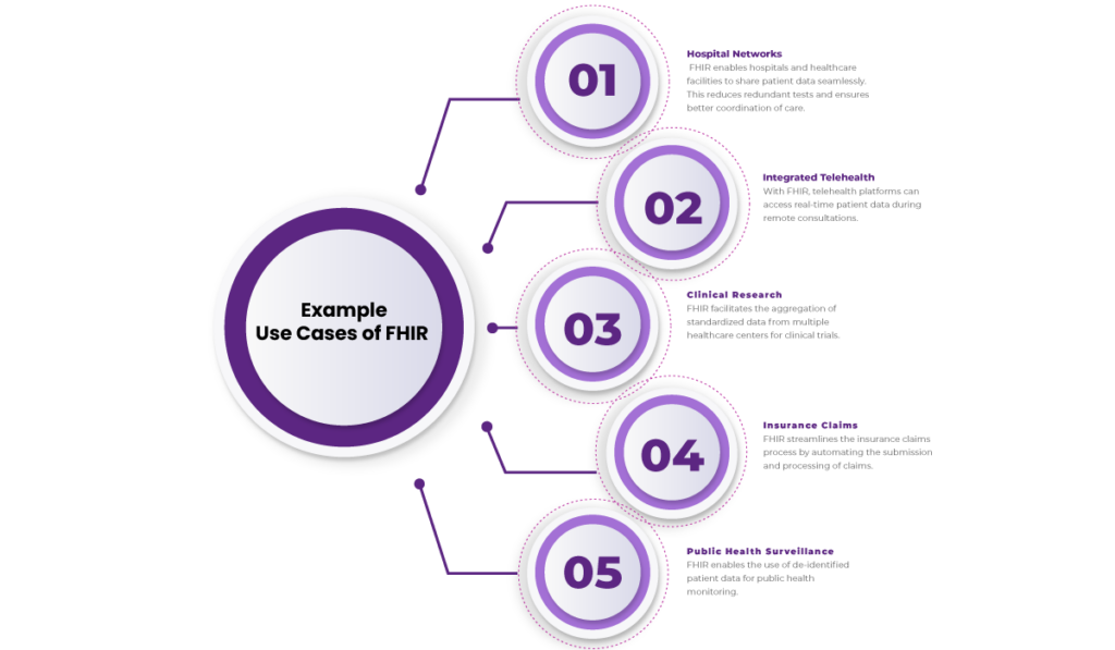 healthcare interoperability