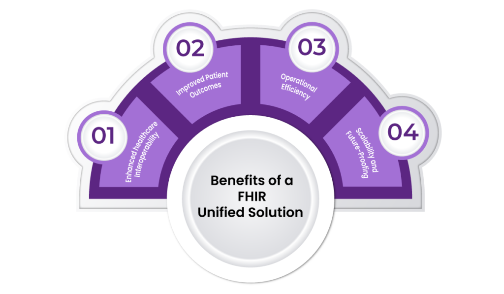 healthcare interoperability