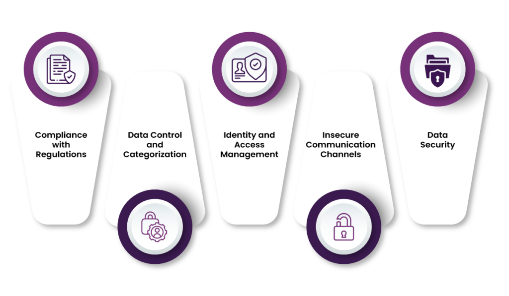 healthcare integration