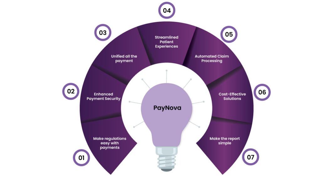 healthcare payment systems