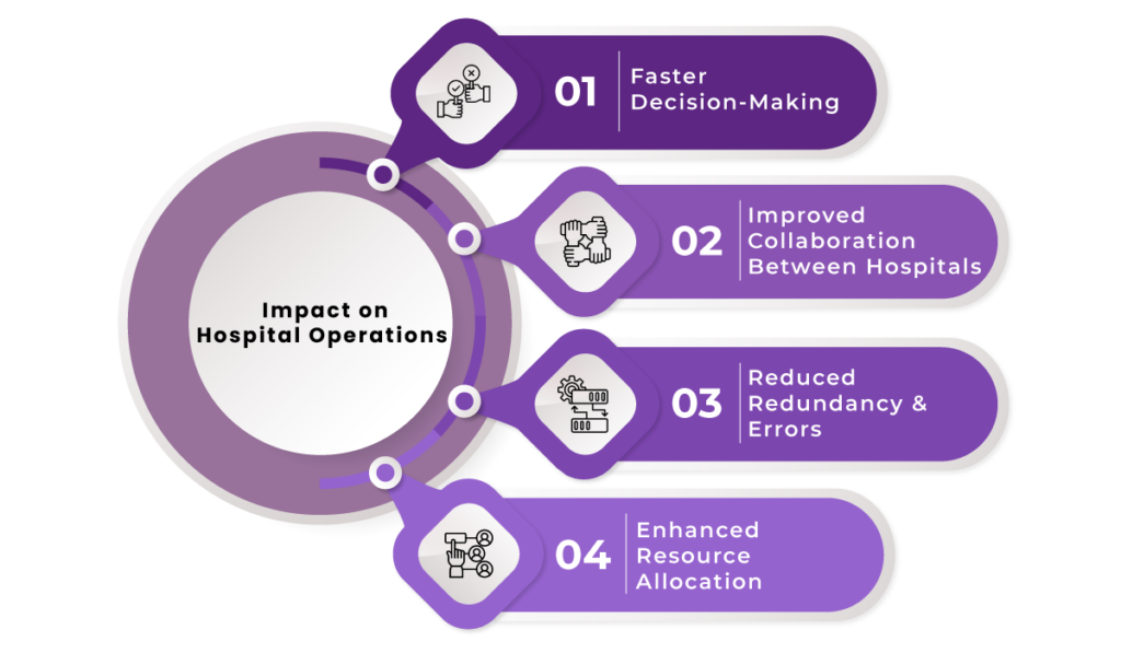 healthcare integration