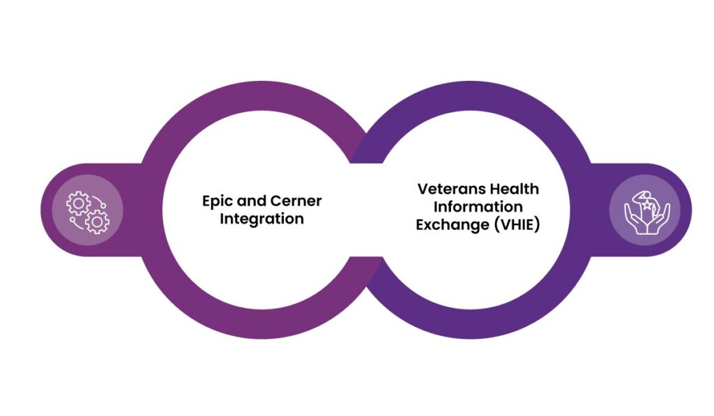 healthcare interoperability