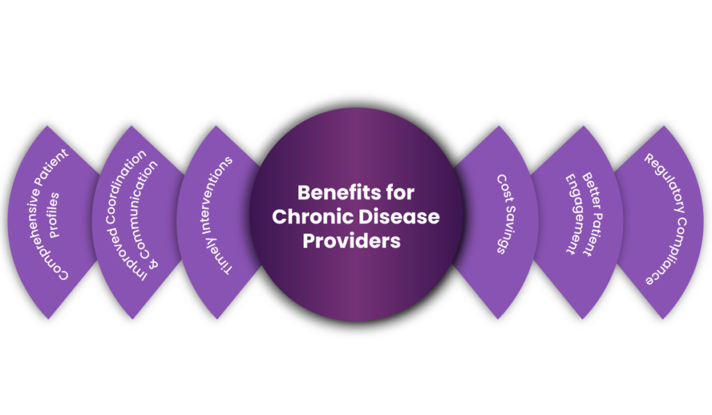 Chronic Disease Management