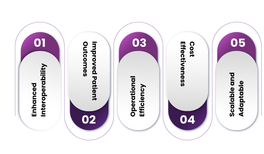 Data Sharing