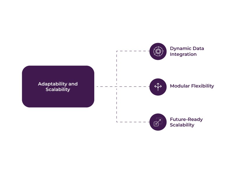 Data Sharing