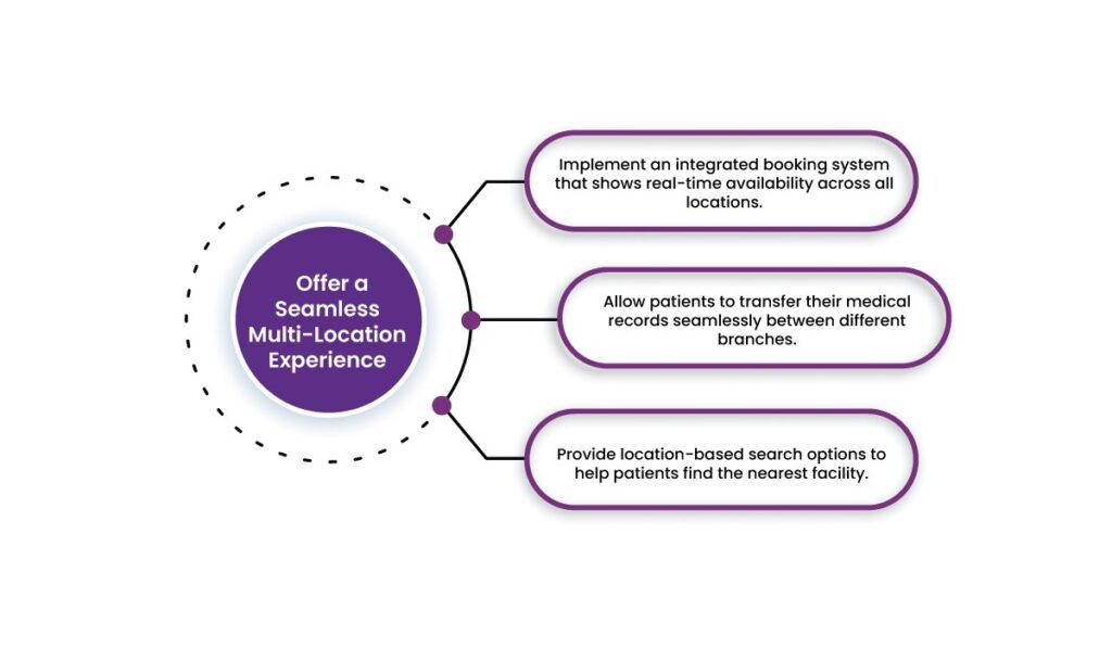 Patient Acquisition