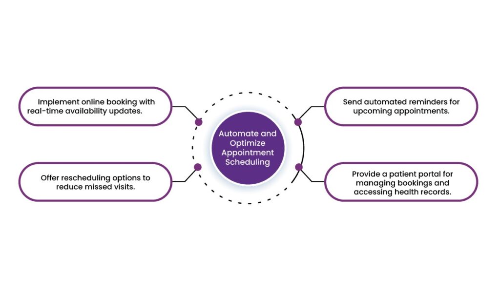 Patient Acquisition