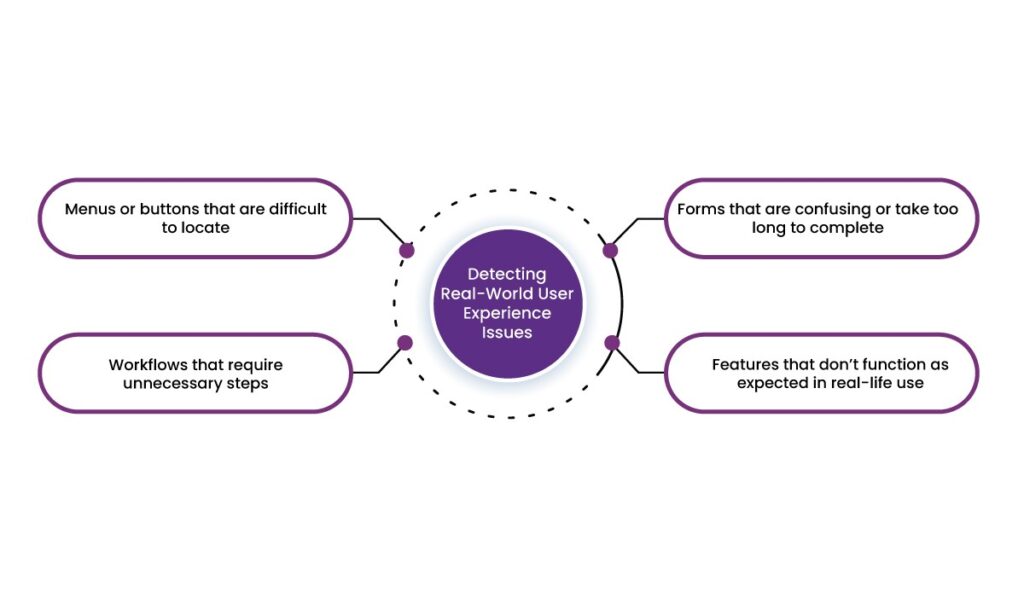 manual testing services