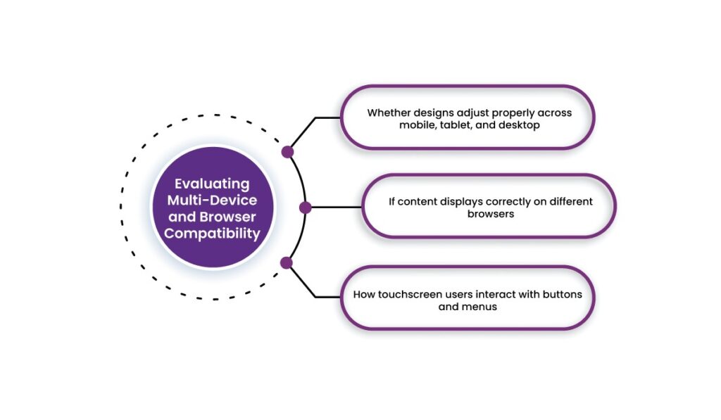 manual testing services