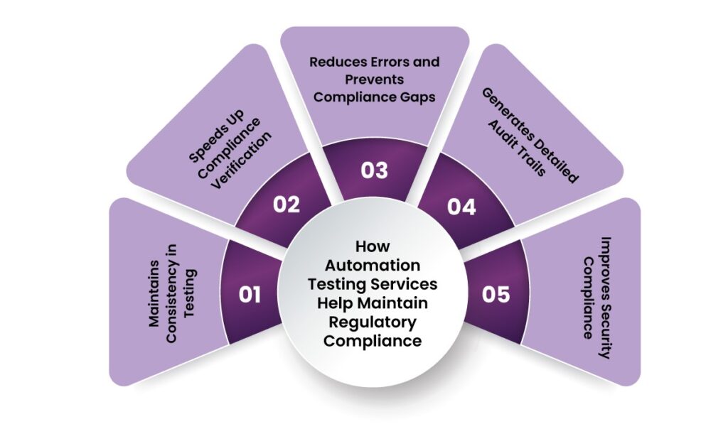 automation testing services