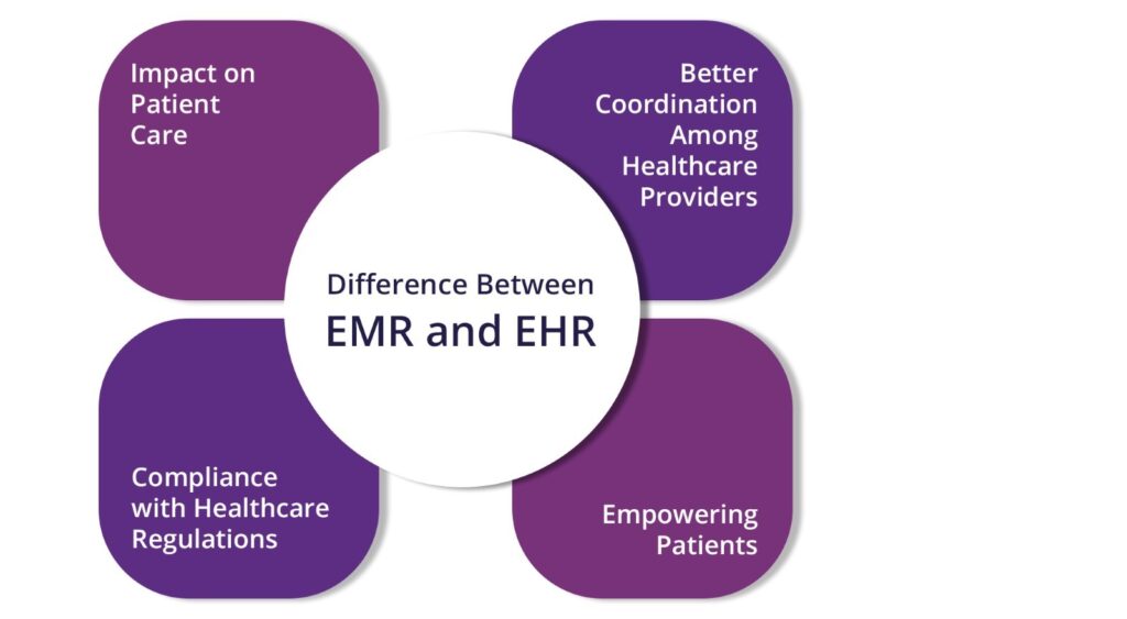 EMR