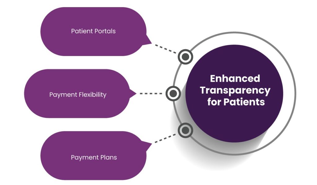 Payment Service Provider 