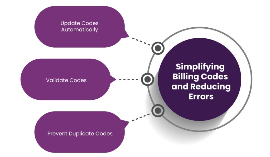 Payment Service Provider 