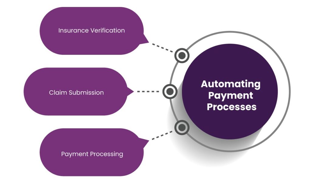 Payment Service Provider 