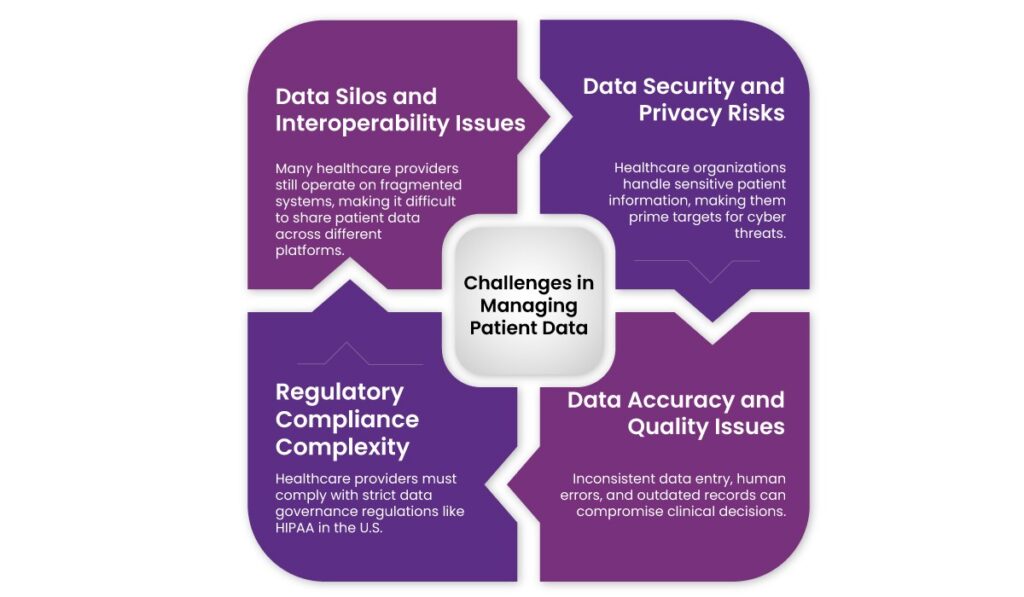 Patient Data Management