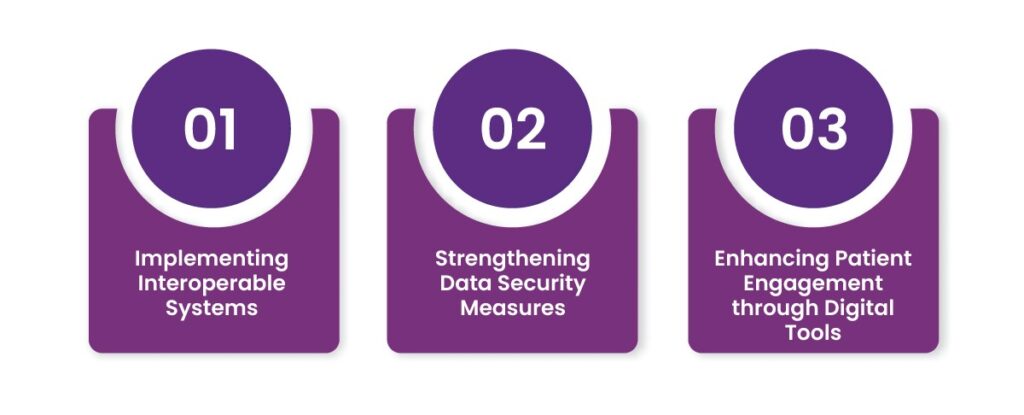 Patient Data Management