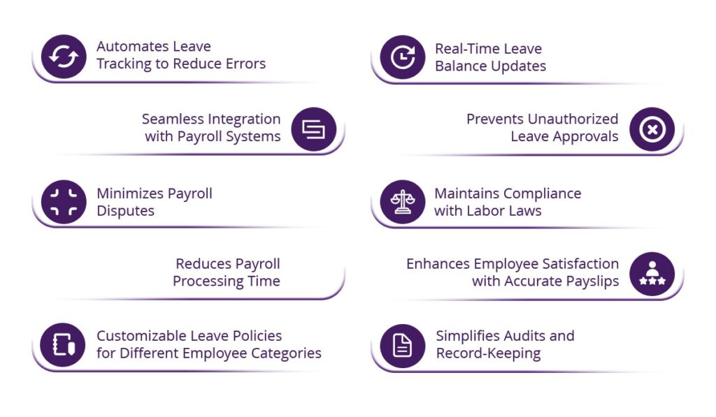 Payroll Errors