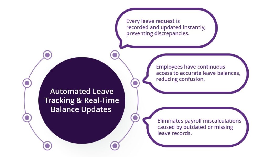 Payroll Errors